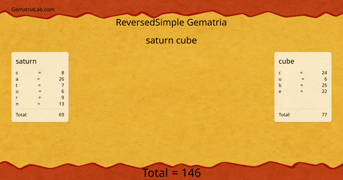 saturn cube in reversedSimple Gematria